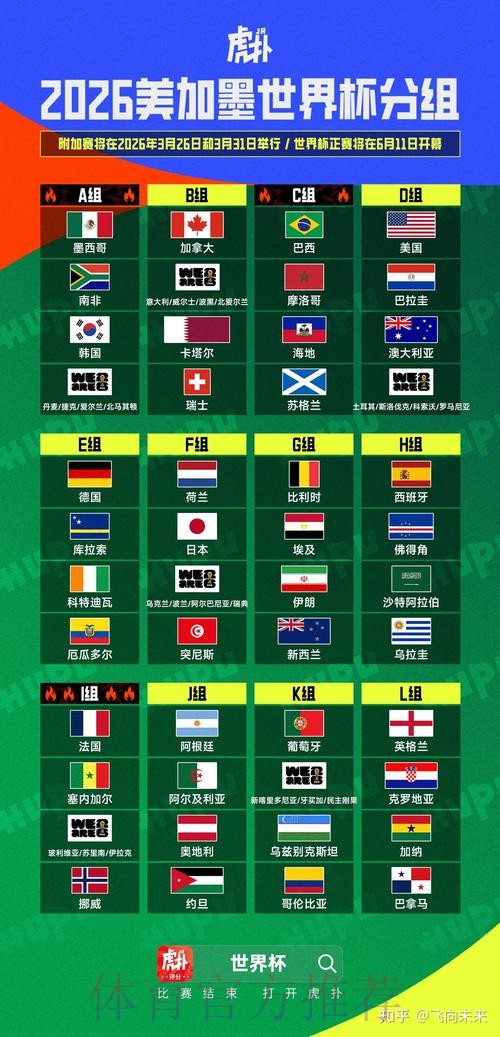 2026美加墨世界杯球队名单入口 2026美加墨世界杯球队名单入口