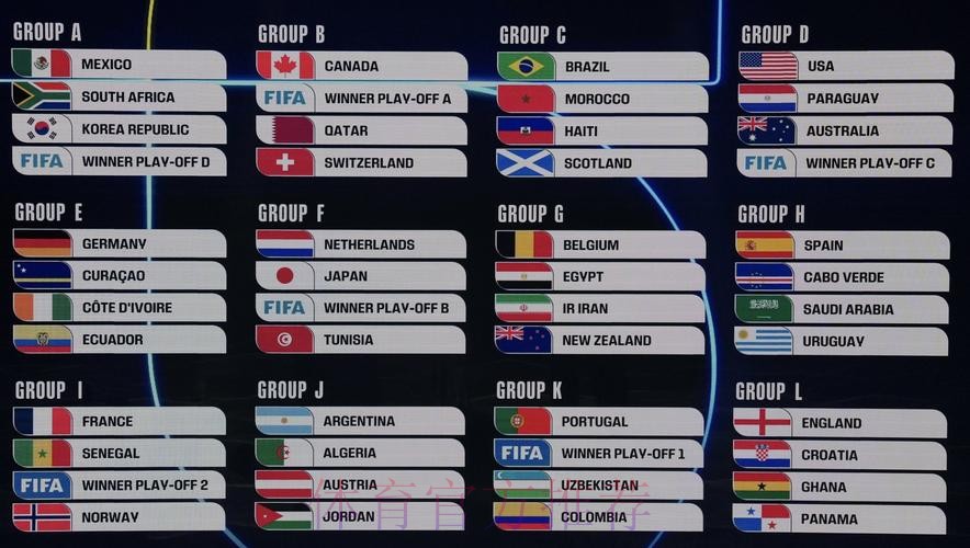 2026美加墨世界杯积分榜网站 2026美加墨世界杯积分榜网站