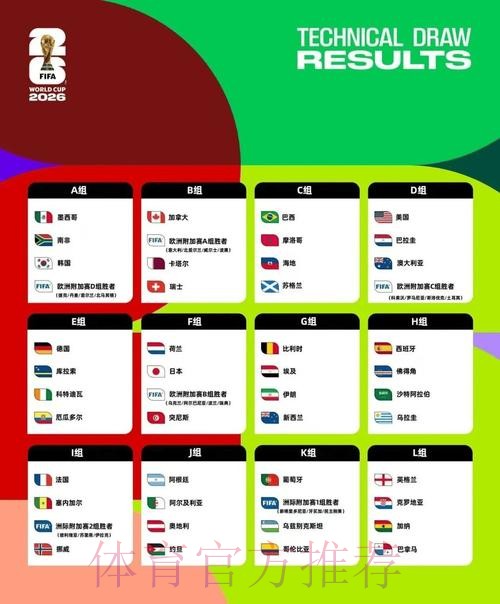 2026美加墨世界杯积分榜网站 2026美加墨世界杯积分榜网站