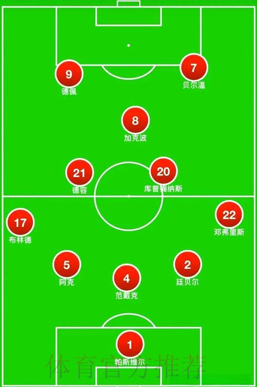 世界杯阵容分析技巧
