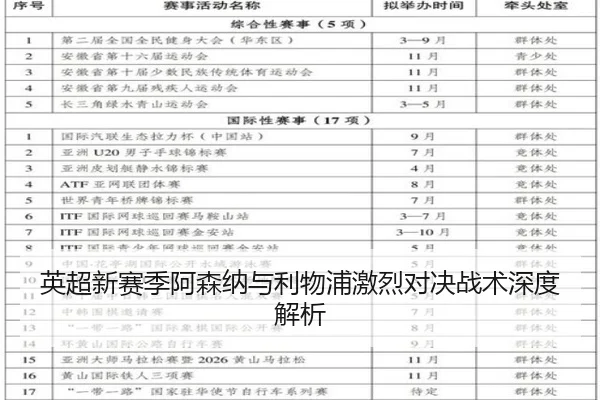 英超新赛季阿森纳与利物浦激烈对决战术深度解析